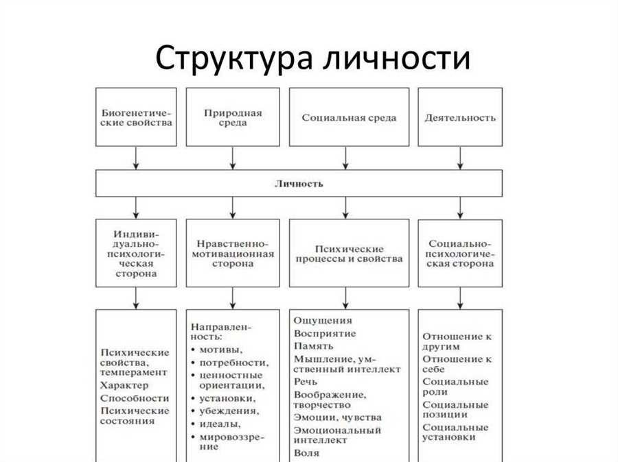 Что определяет состав личности важнейшие компоненты и особенности