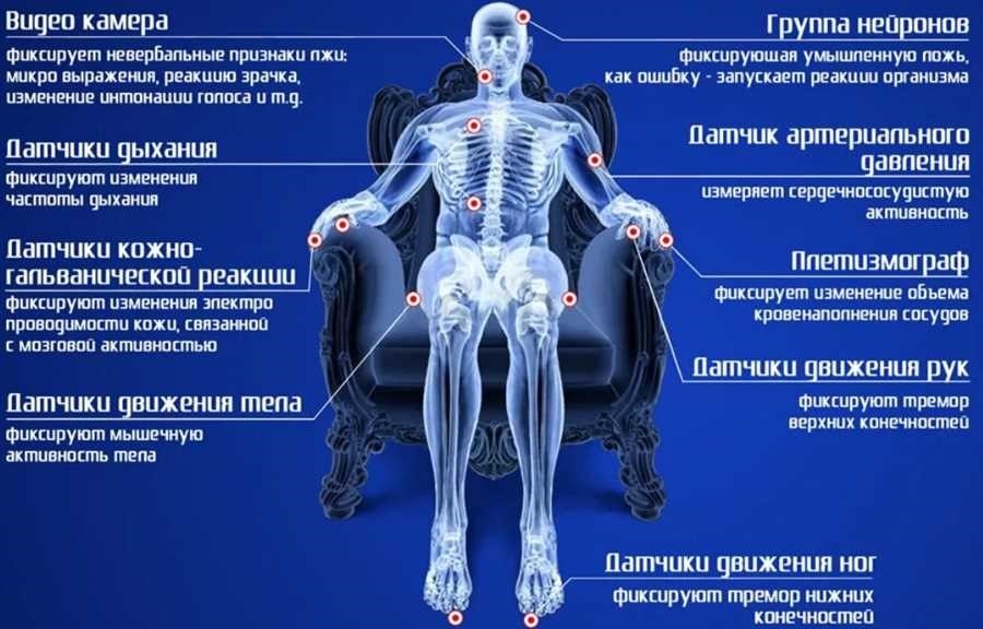 Дектор лжи состав принцип работы преимущества