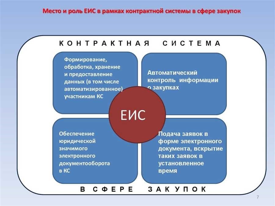 Единая система закупок удобство и эффективность в одном месте