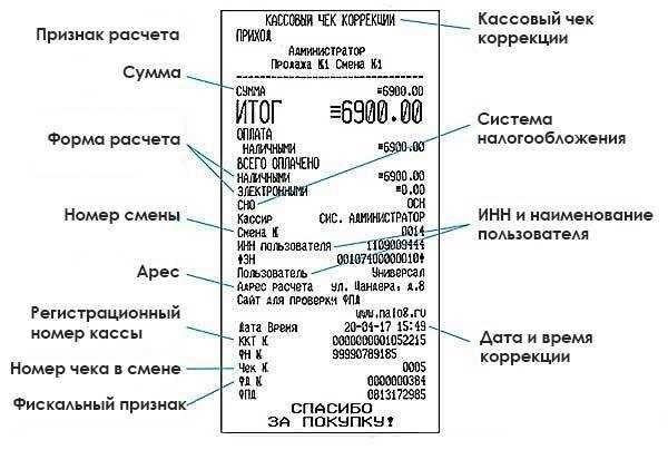 Фискальный признак документа что это такое как работает и как использовать