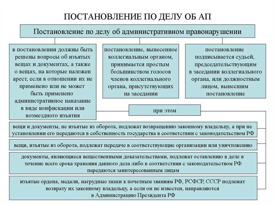 Фз 64 об административном надзоре основные положения и механизмы действия