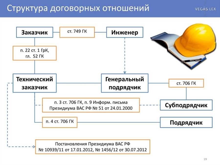 Генеральный подрядчик - услуги строительного подряда для вашего проекта