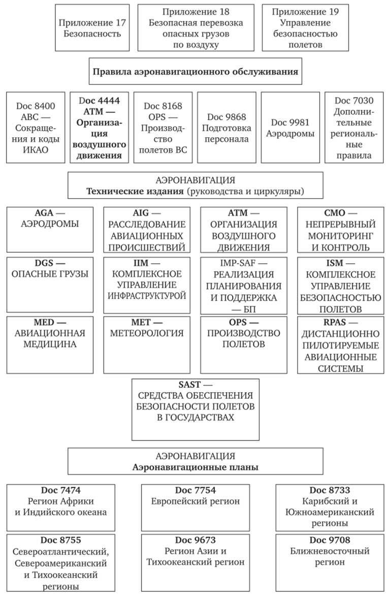 Гпи фсб россии организация структура функции и задачи