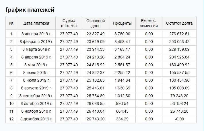 График платежей образец шаблон расчеты и сроки лучшая методика