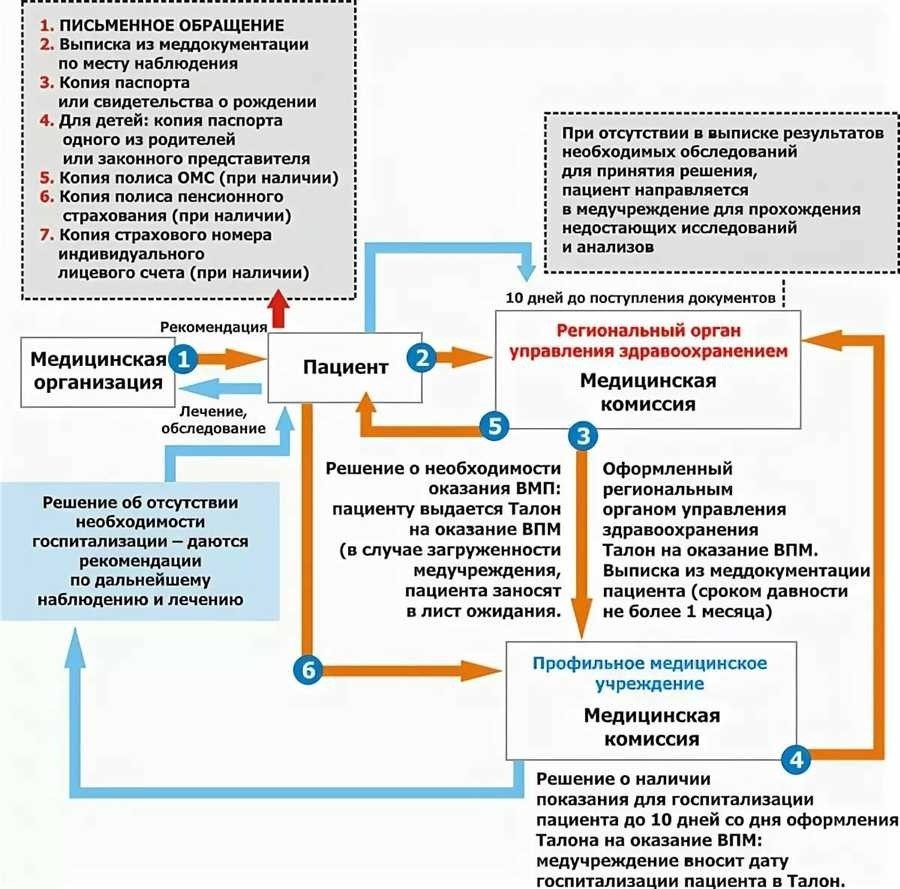 Как получить квоту лучшие способы и советы