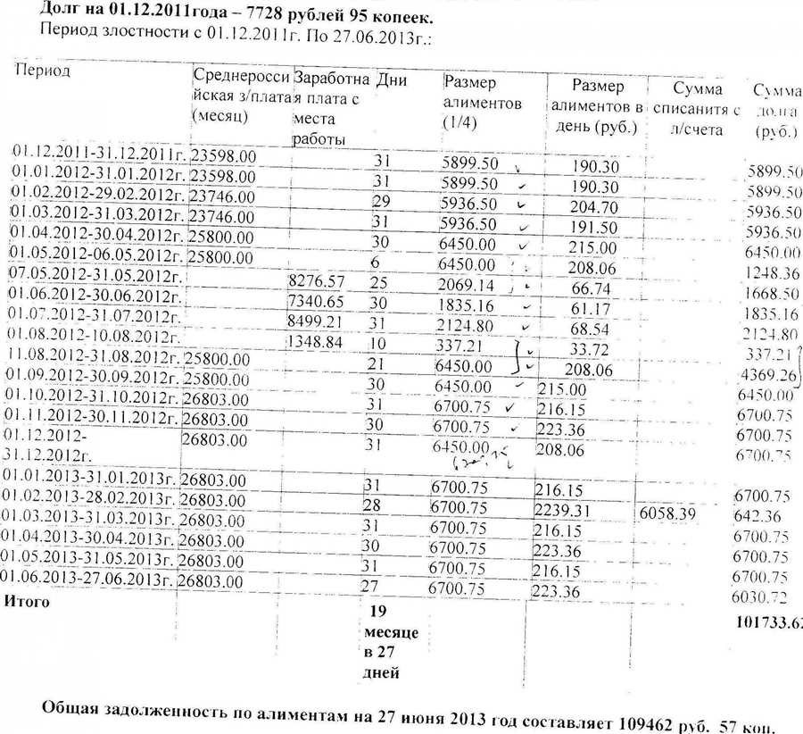 Как рассчитать неустойку по алиментам подробная инструкция и расчеты