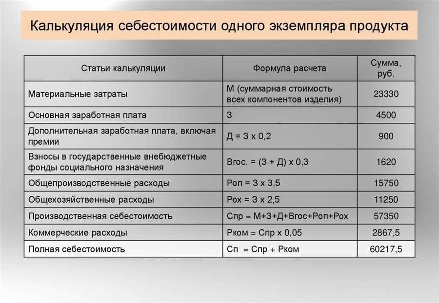 Как рассчитать стоимость услуги образец расчета и нормы расхода