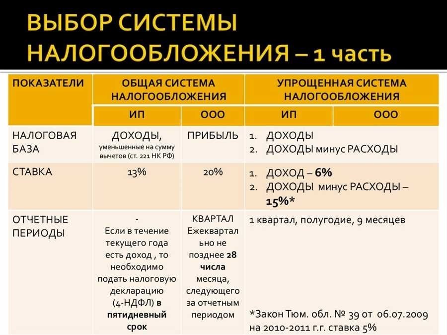 Как упростить налогообложение для индивидуального предпринимателя общая система налогообложения и ее