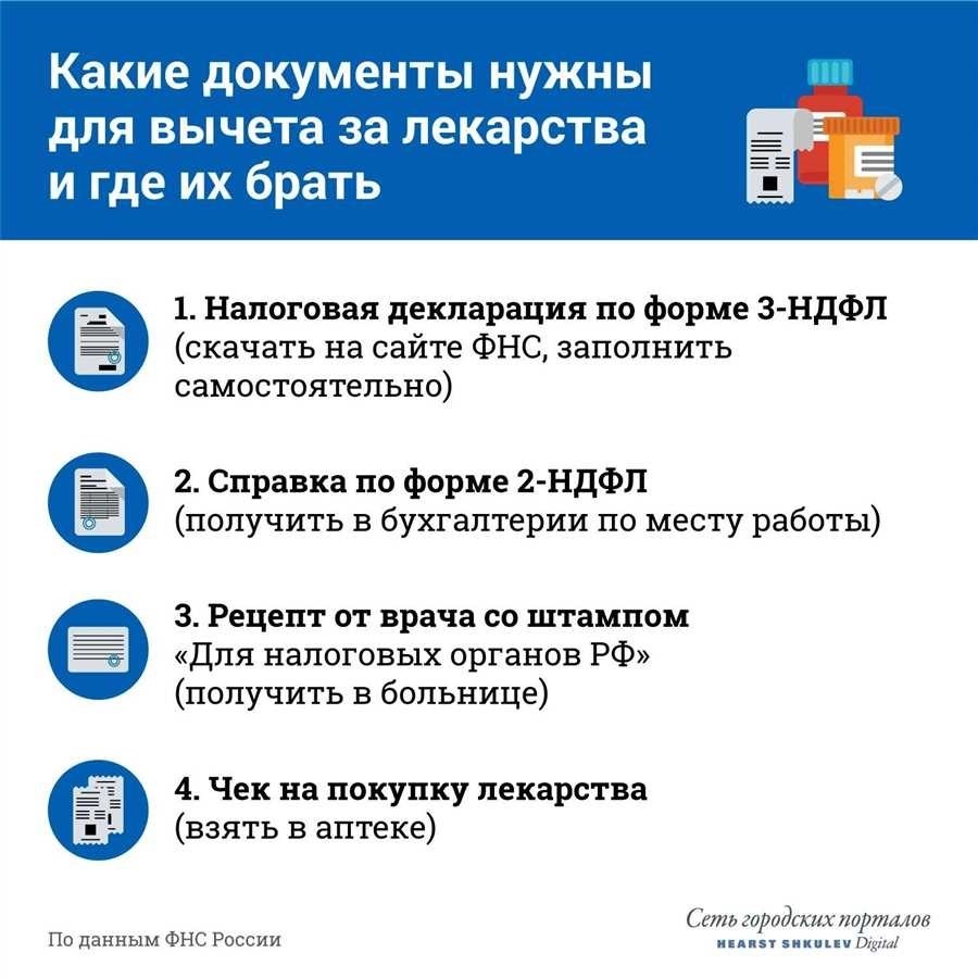 Как вернуть налоговый вычет за медицинские услуги полезные советы и инструкция