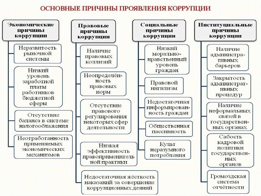 Как взятка влияет на статью причины и последствия