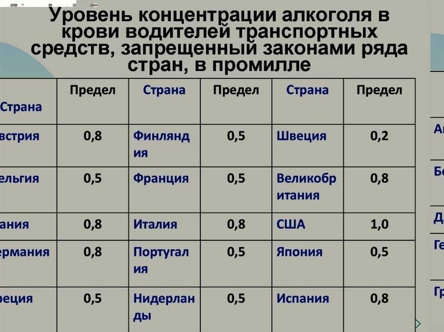 Какое количество промилле разрешено - все важные детали и правила