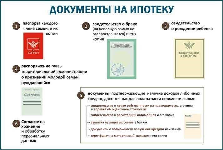 Не знаете какие документы нужны для оформления ипотеки у нас есть все ответы 