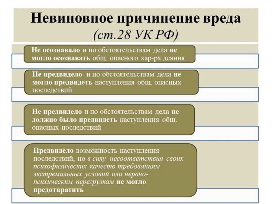 Невиновное причинение вреда особенности в уголовном праве и последствия