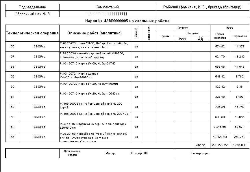 Образец наряда задания эффективный способ выполнения работ