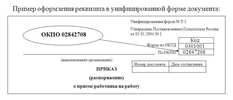 Окпо у ип наличие или отсутствие проверка и получение информации