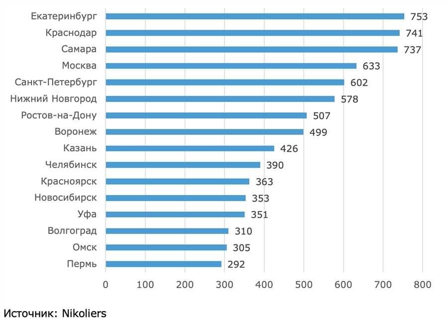 Перепись населения 2022 актуальная информация о численности населения и социальной структуре страны