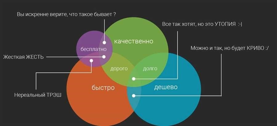 Перевод через 900 часов быстро качественно недорого