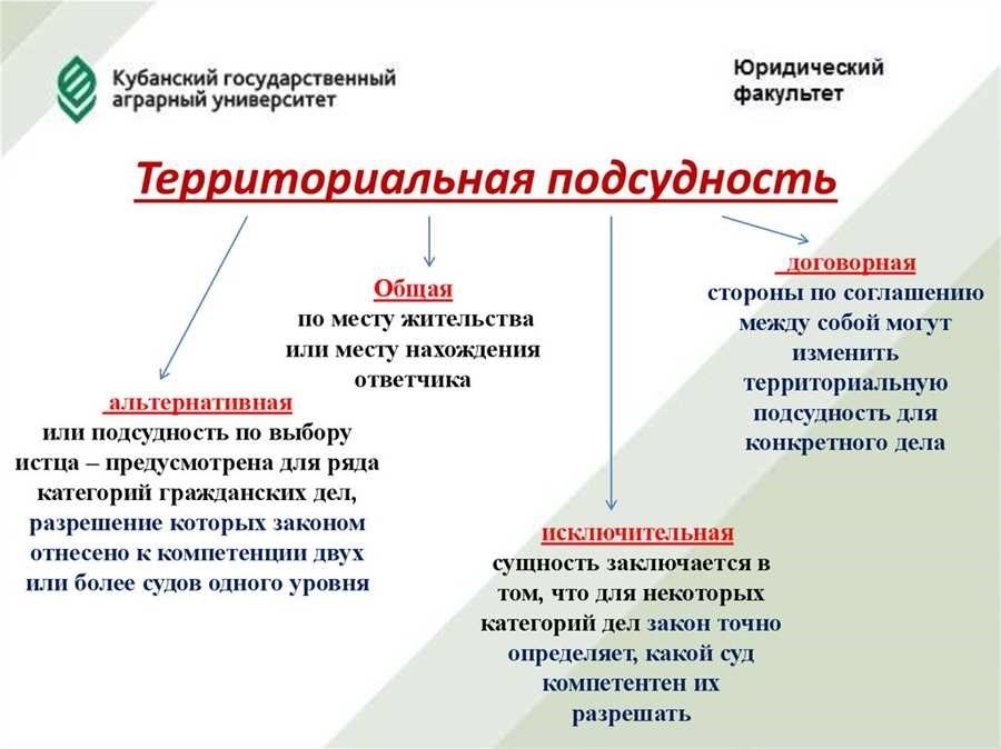 Подсудность мировых судей обзор положений и преимущества