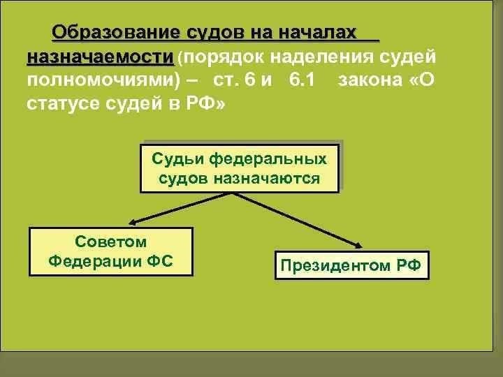 Получение судьями полномочий порядок и процедура