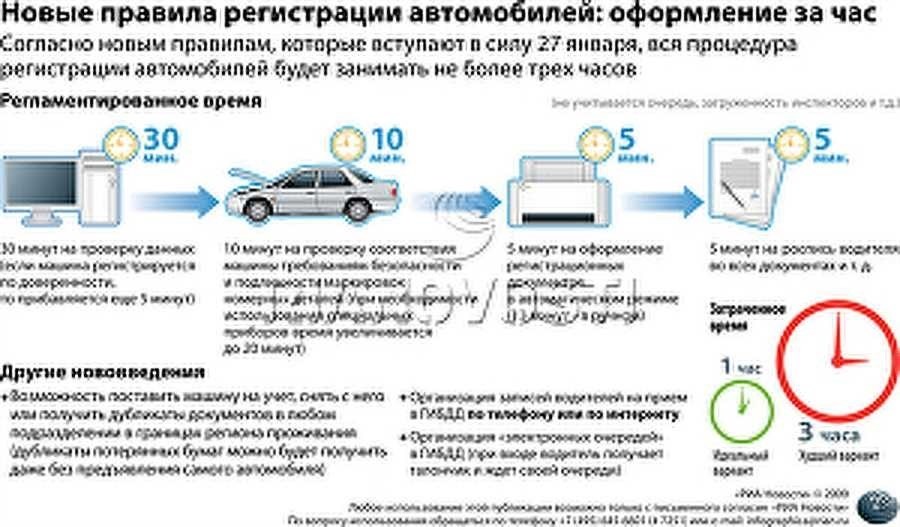 Постановка на учет автомобиля услуги цены и процедура в москве