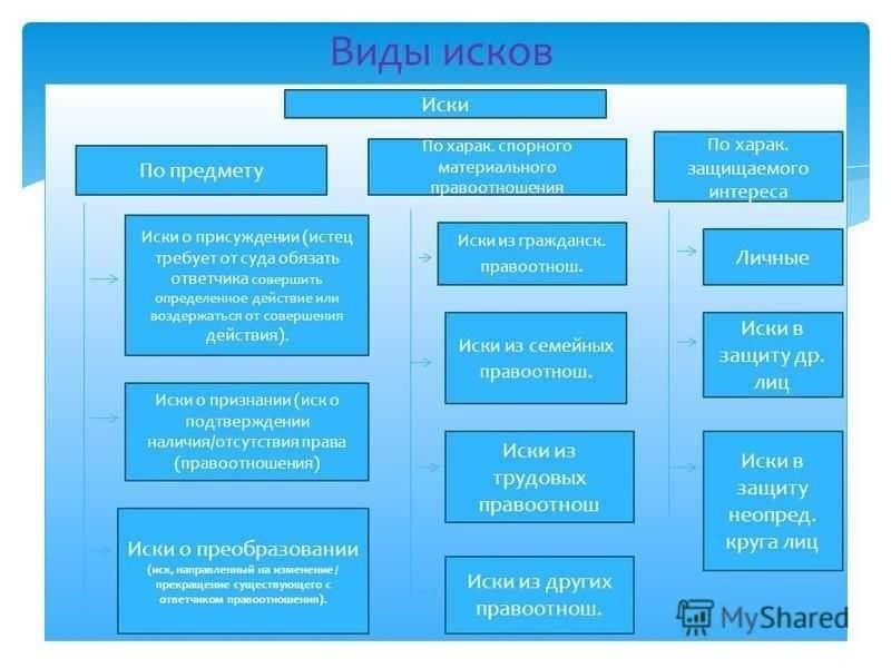 Предмет иска в гражданском процессе основные аспекты и правовая защита