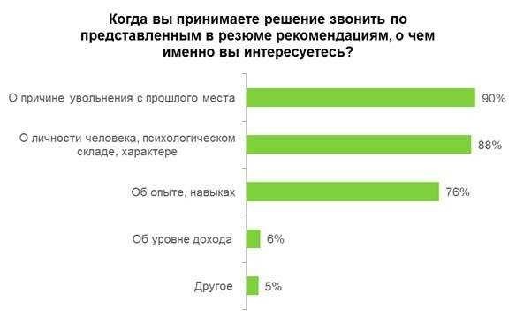 Причины увольнения с работы для резюме примеры и советы