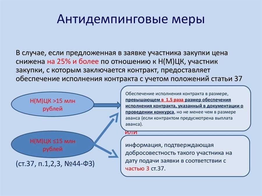 Применение антидемпинговых мер определение преимущества и примеры