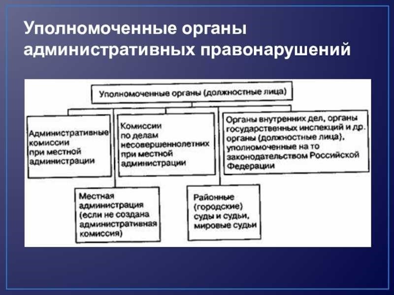 Система и механизм ответственности. Органы привлекающие к административной ответственности. Субъекты привлекающие к административной ответственности. Административная ответственность схема. Органы отвечающие за административное право.