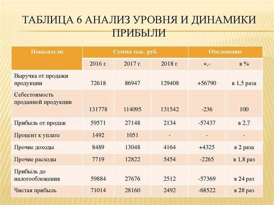 Распределение прибыли в ооо максимальная эффективность и выгода