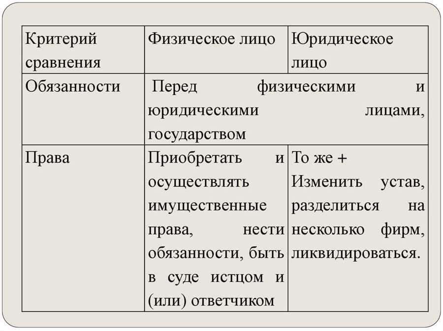 Различия физического и юридического лица основные отличия и примеры