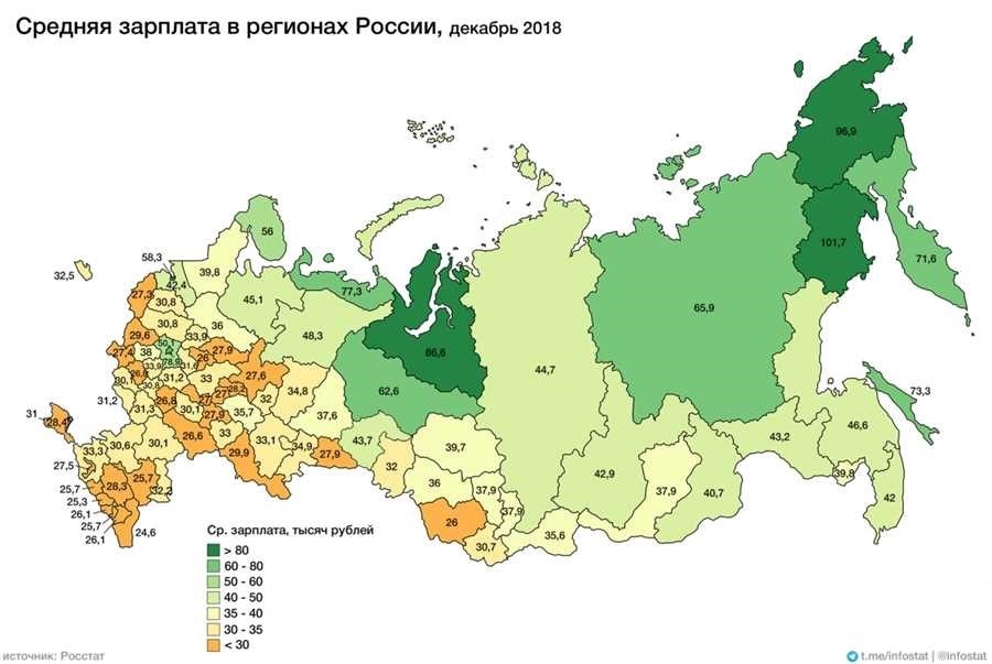 Размер зарплаты прокуроров в россии актуальная информация и статистика