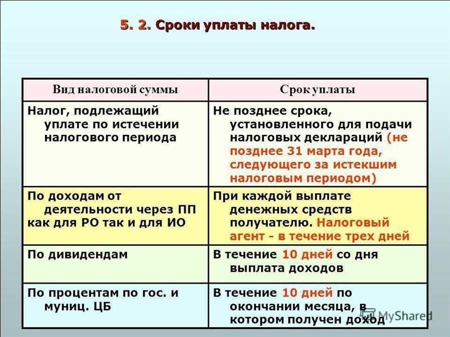 Сроки уплаты налогов важная информация для плательщиков