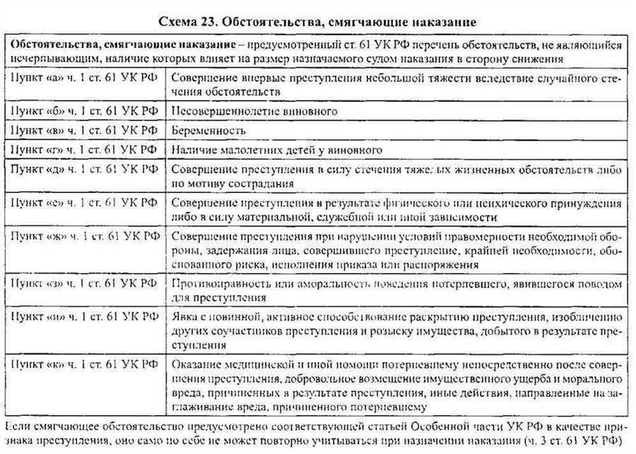 Статья 108 уголовного кодекса особенности и ответственность