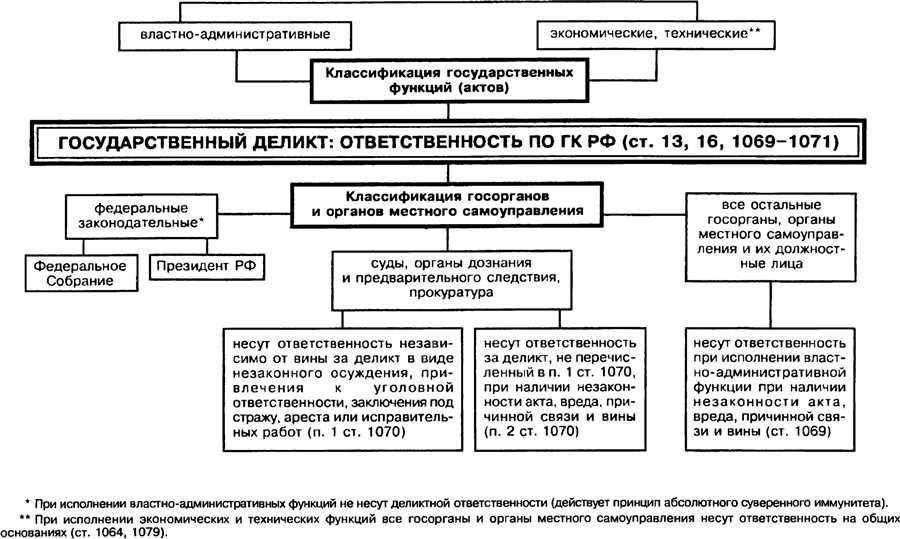 Статья 196 гк рф основные положения и понятия