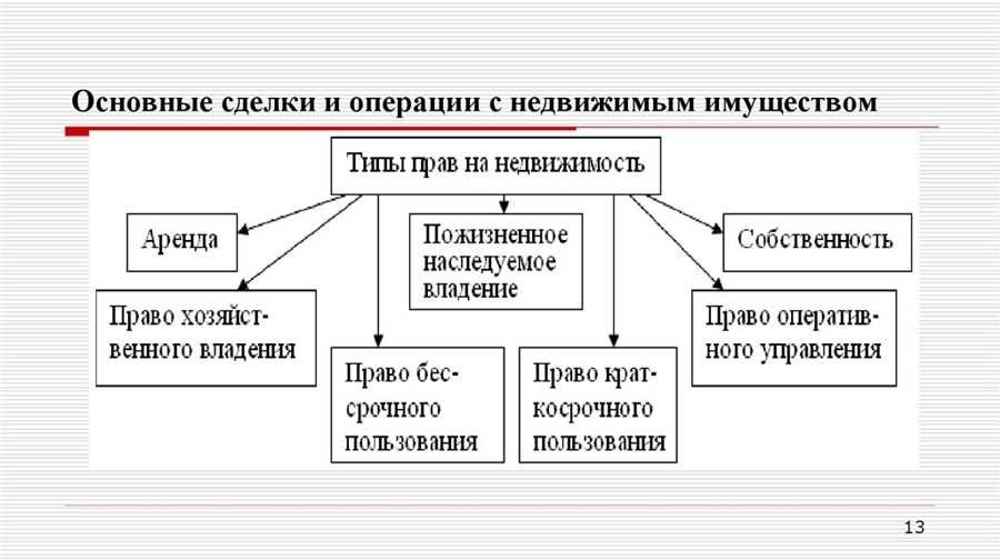 Статья 382 гк рф правила отчуждения и иными сделками с недвижимым имуществом