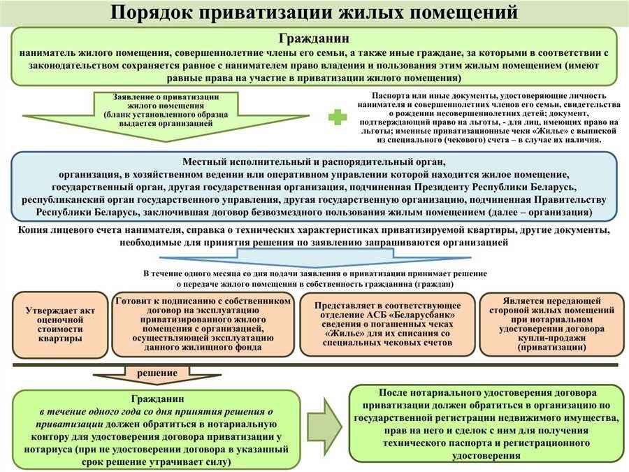 Стоимость приватизации квартиры цены и условия практические рекомендации