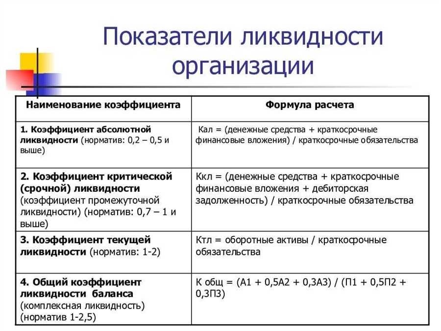 Текущие активы определение виды и особенности