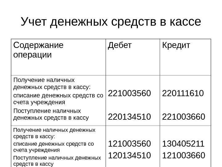 Учет и контроль денежных средств в кассе эффективные методы и решения