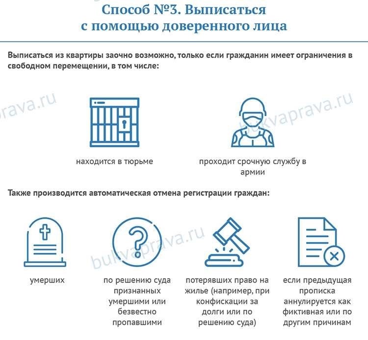 Выписка человека из квартиры в россии правовые основы и процедура