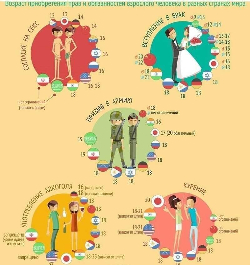 Возраст совершеннолетия что говорит закон узнайте все правила и условия