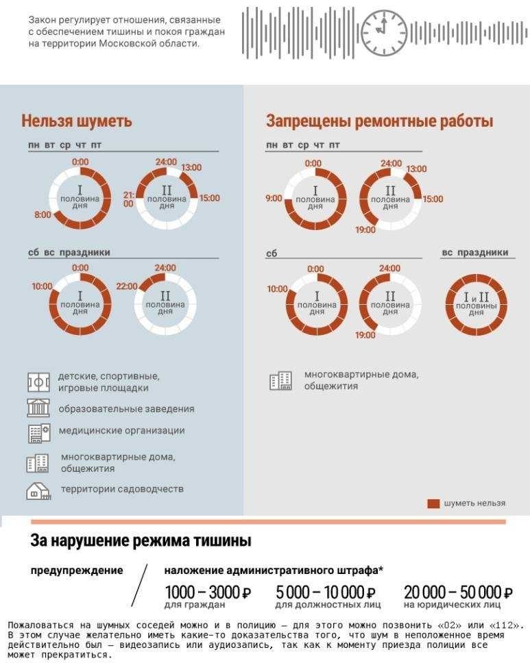 Закон о тишине в псковской области правила и санкции